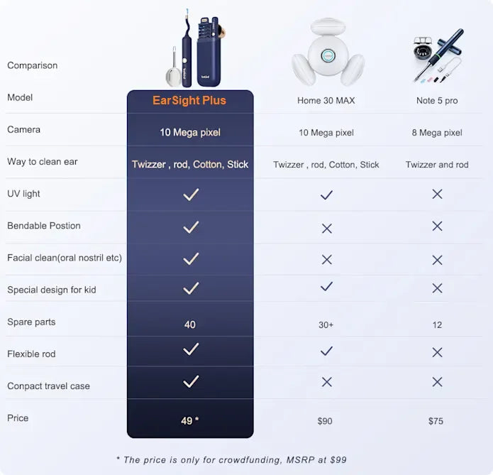 Bebird EarSight Plus R37R – Visual Ear Cleaning Tool with 10MP HD Camera (White Edition)