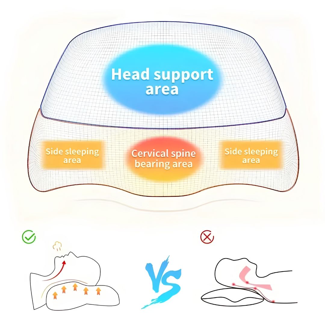 Contour Neck Pillow for Sleeping