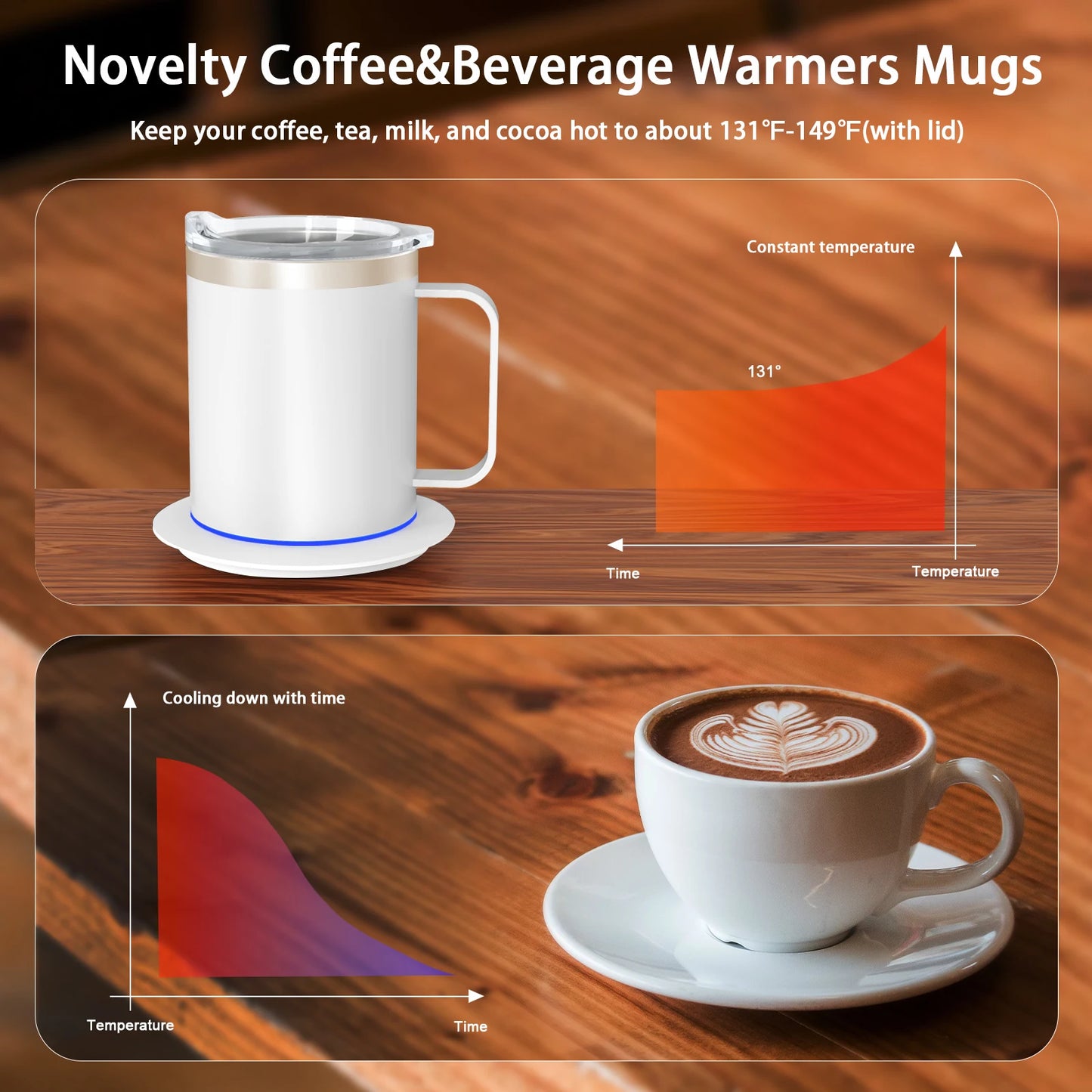 Self Heating Coffee Mug - USB Heated Cup for Seniors, Coffee & Tea Warmer