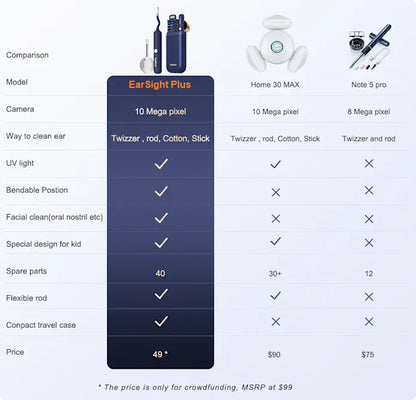 Bebird EarSight Plus R37R – Visual Ear Cleaning Tool with 10MP HD Camera (White Edition)